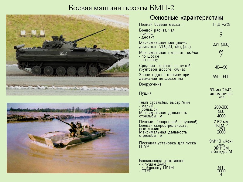 Боевая машина пехоты БМП-2